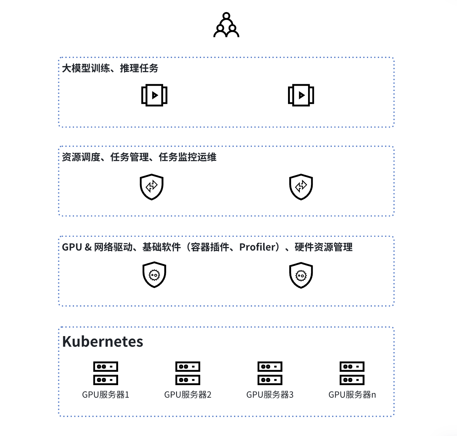 总体层次架构图